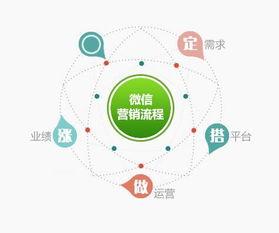 如何通過微信推廣提升網站流量與業務效果——以弄潮兒科技為例