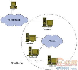 中小企業(yè)網(wǎng)絡(luò)建設(shè)五大方案推薦