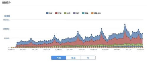 角鯊烷科技消費品公司 互聯網銷售驅動美股IPO的成功密碼