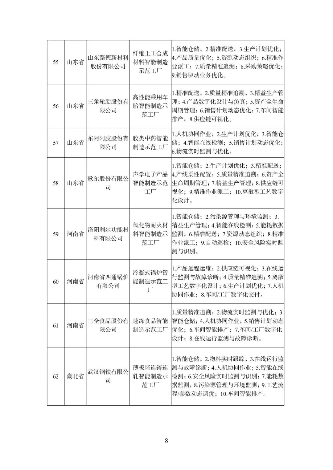 110家企業、241個場景！2021年度智能制造試點示范工廠揭榜單位和優秀場景名單公布——合成材料制造領域亮點紛呈